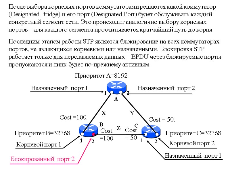 А В С 1 2 2 2 1 1 X Y Z Приоритет А=8192